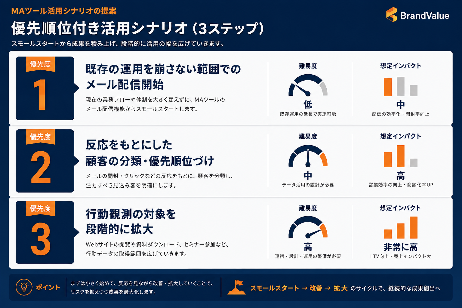 活用シナリオ案