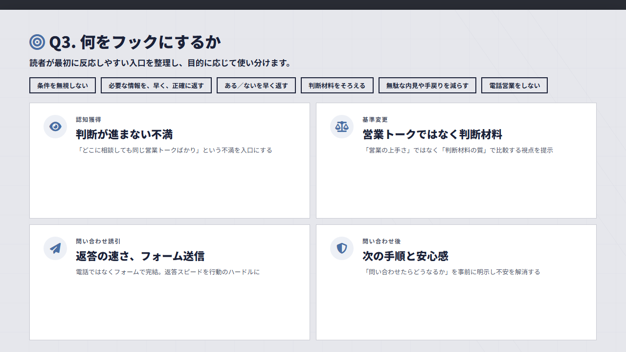 訴求方針チェックリスト Q3 何をフックにするか